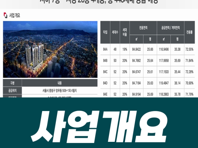 사업개요